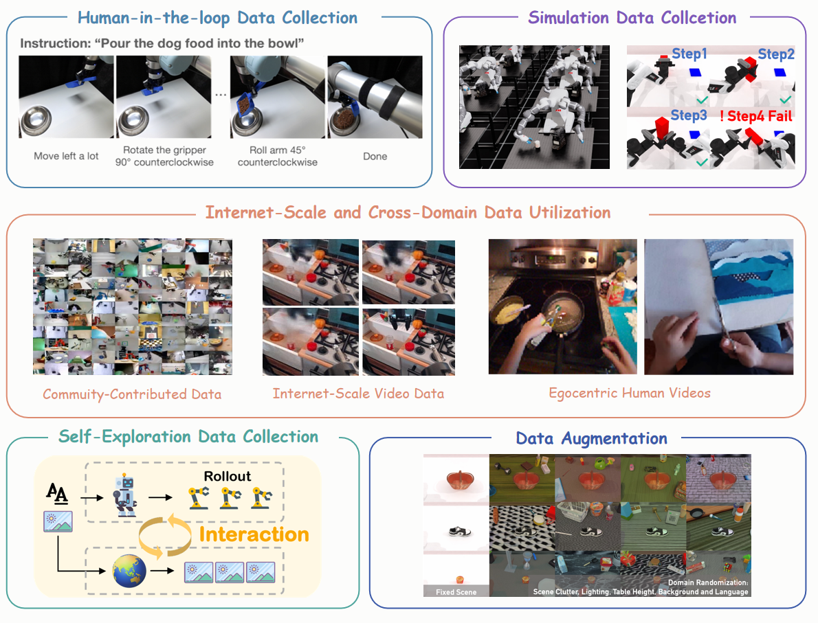 Data Collection Strategies