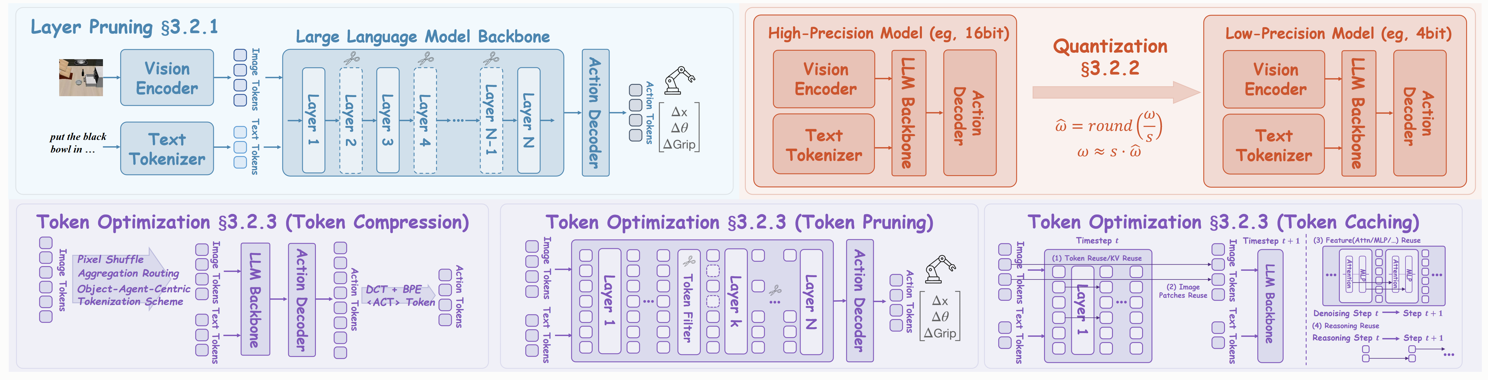 Efficient Model Design. Model Compression